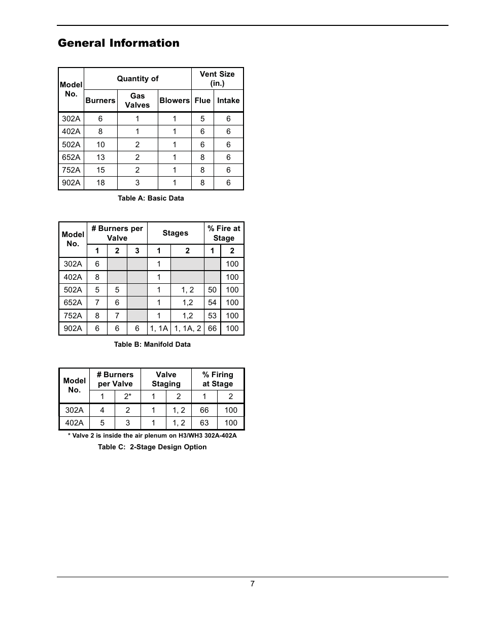 General information | Raypak Hi Delta 302A-902A User Manual | Page 7 / 56
