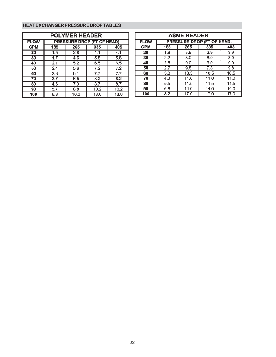 Raypak P-R185B To P-R405B User Manual | Page 22 / 52