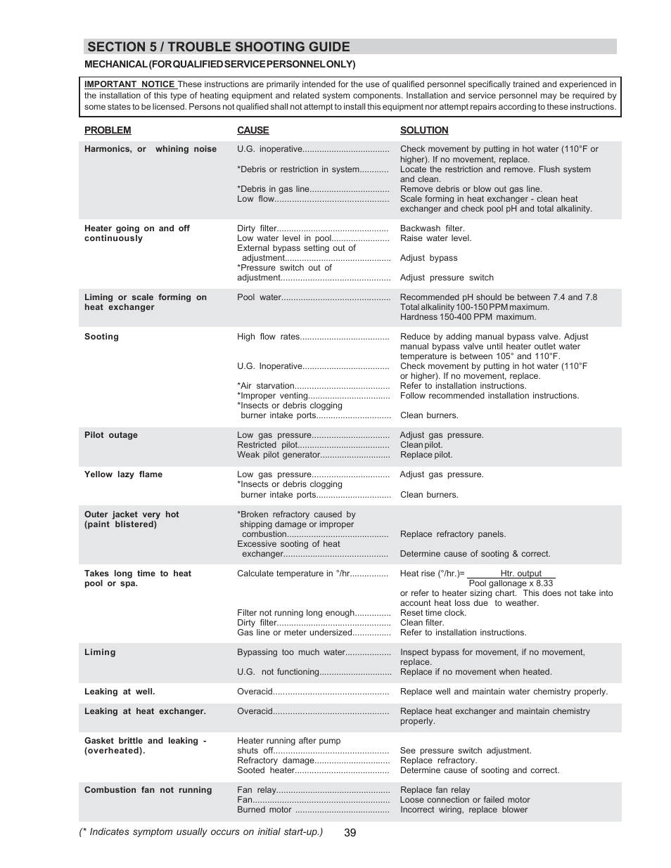 Raypak P-R185B To P-R405B User Manual | Page 39 / 52