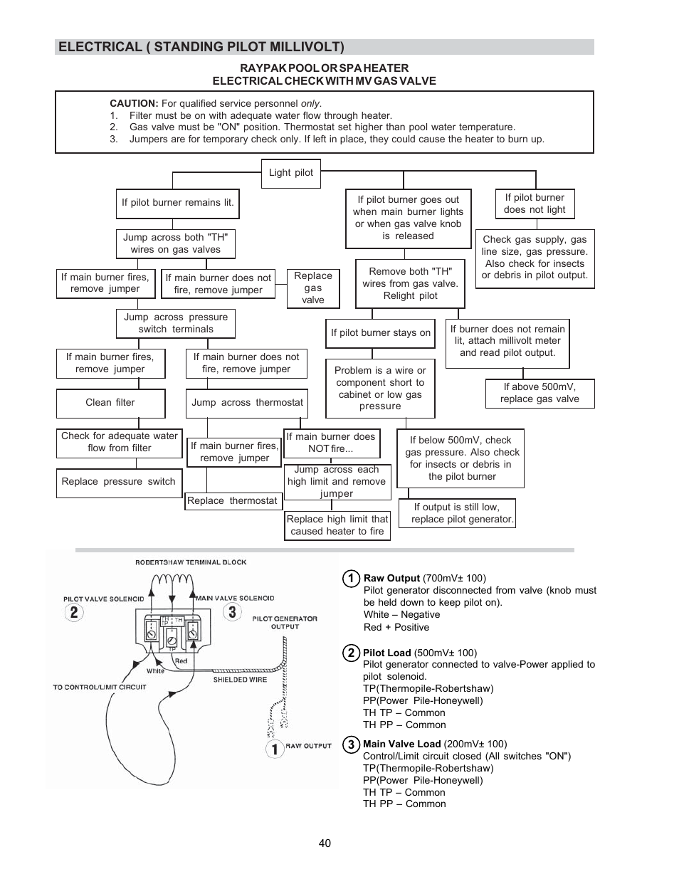 Electrical ( standing pilot millivolt) | Raypak P-R185B To P-R405B User Manual | Page 40 / 52