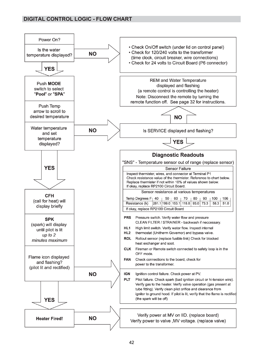 Raypak P-R185B To P-R405B User Manual | Page 42 / 52