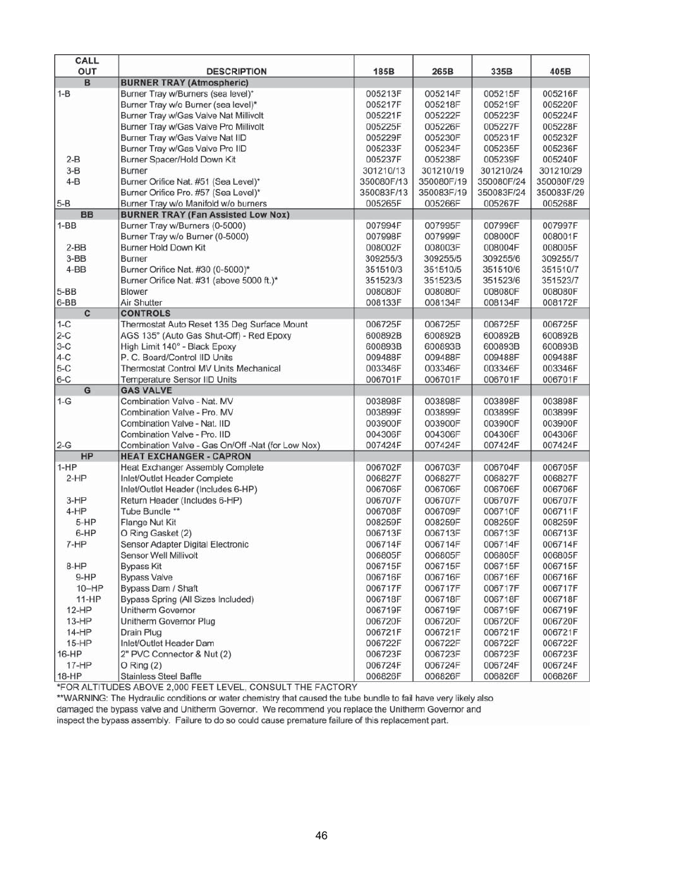 Raypak P-R185B To P-R405B User Manual | Page 46 / 52