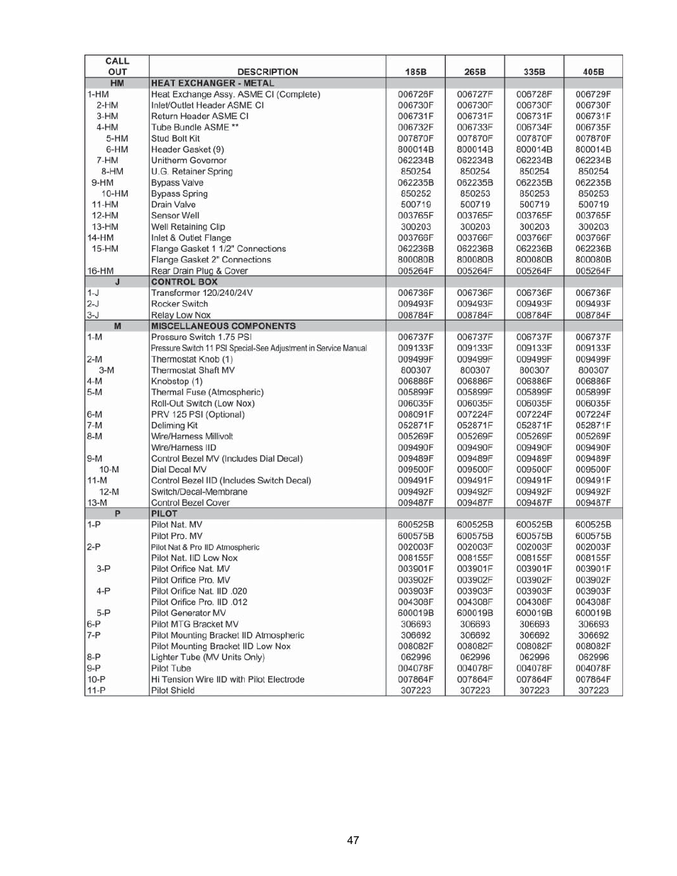 Raypak P-R185B To P-R405B User Manual | Page 47 / 52