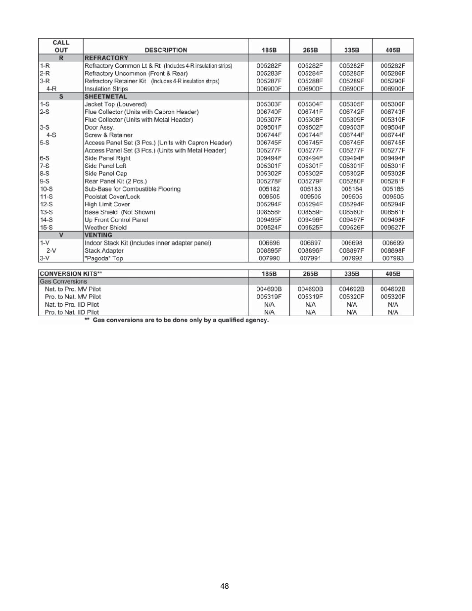 Raypak P-R185B To P-R405B User Manual | Page 48 / 52