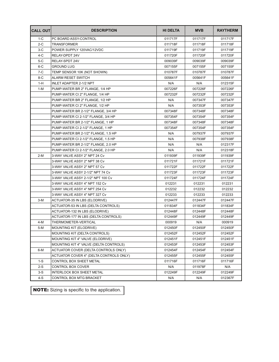 Raypak Commercial Cold Water Start User Manual | Page 4 / 5