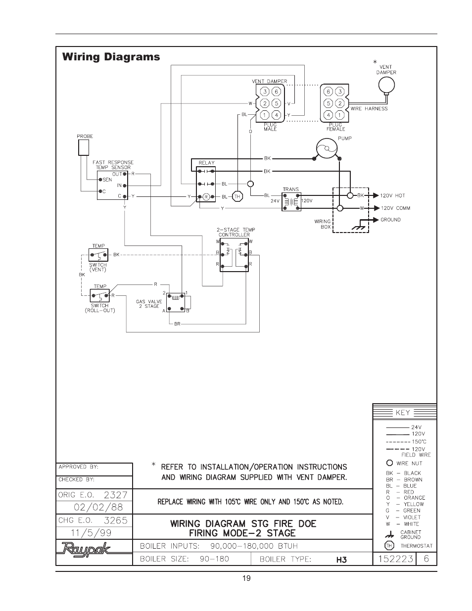 Raypak 0180B Type H User Manual | Page 19 / 40
