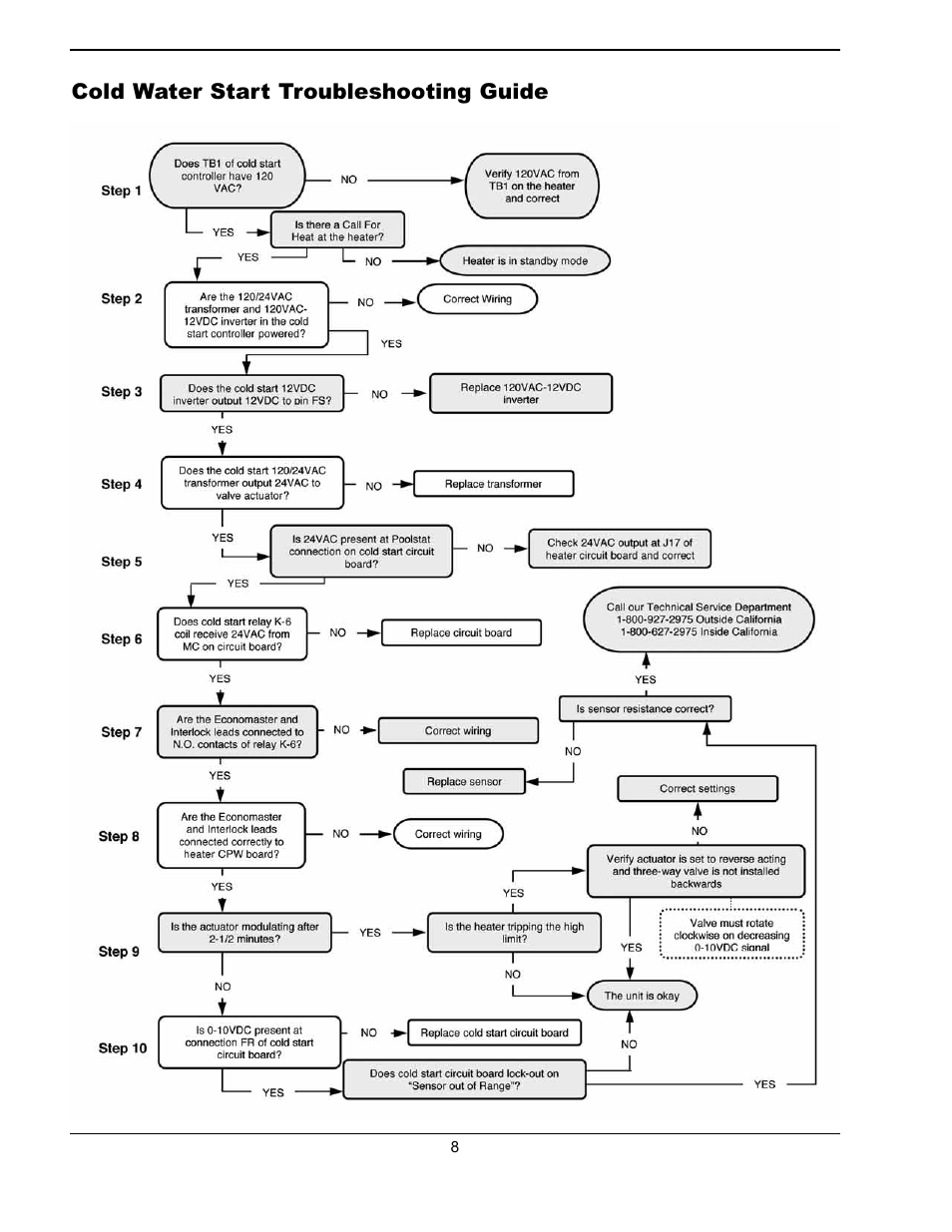 Raypak 241275 User Manual | Page 8 / 22