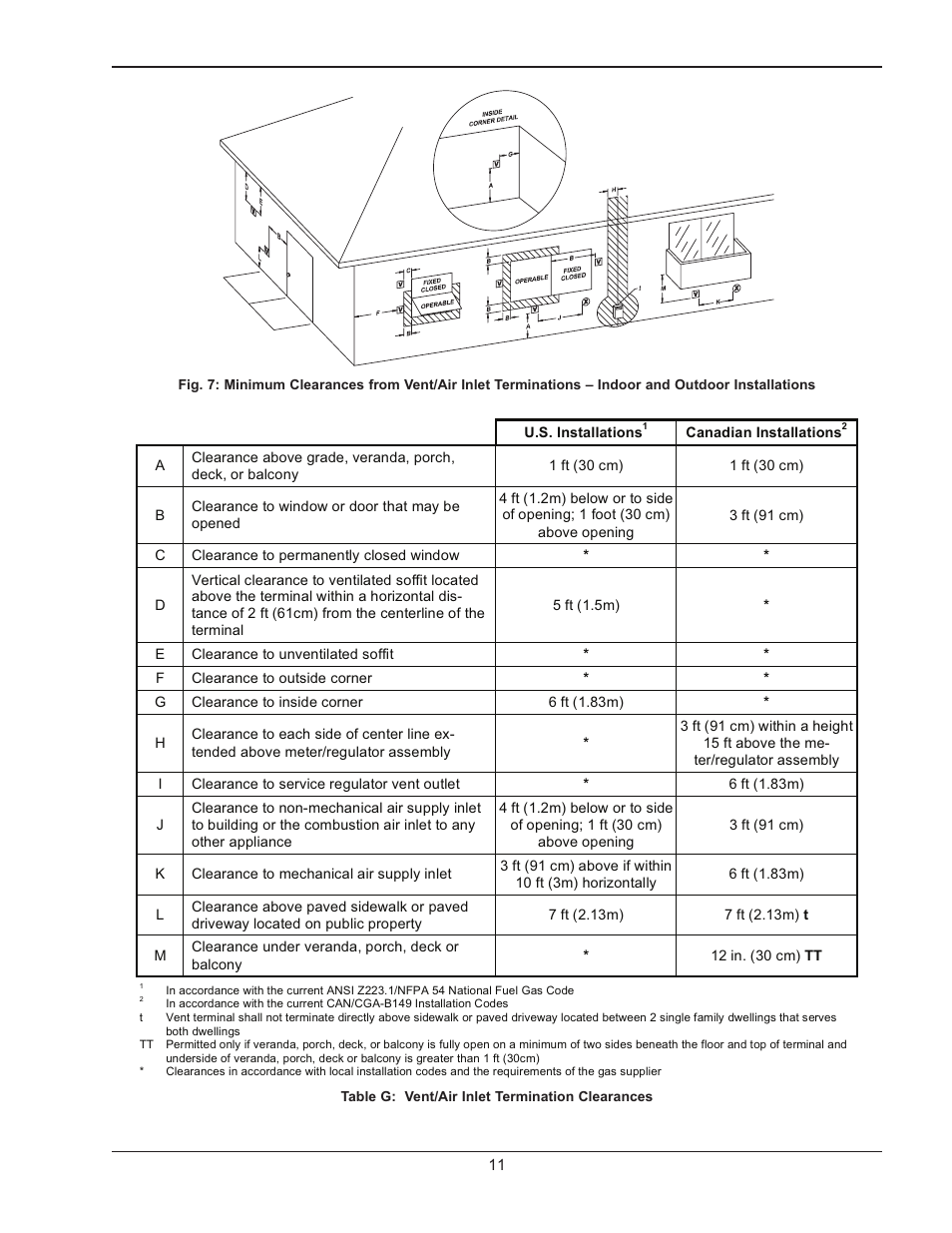 Clearance, Clearances | Raypak 302B-902B User Manual | Page 11 / 60