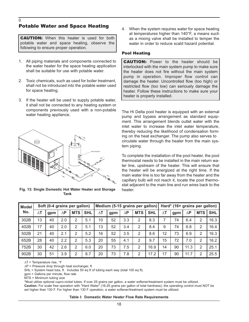 Raypak 302B-902B User Manual | Page 18 / 60