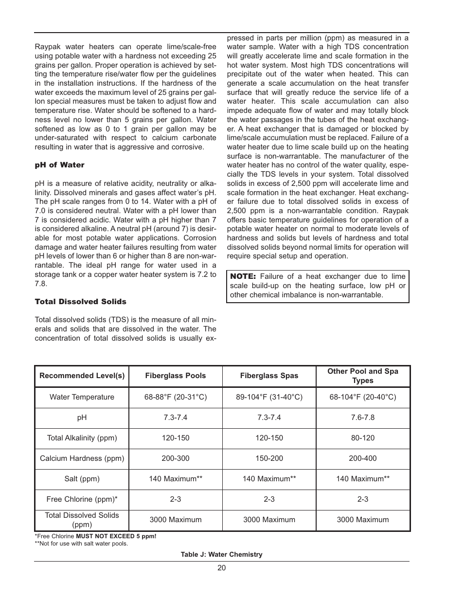 Gas supply | Raypak 302B-902B User Manual | Page 20 / 60