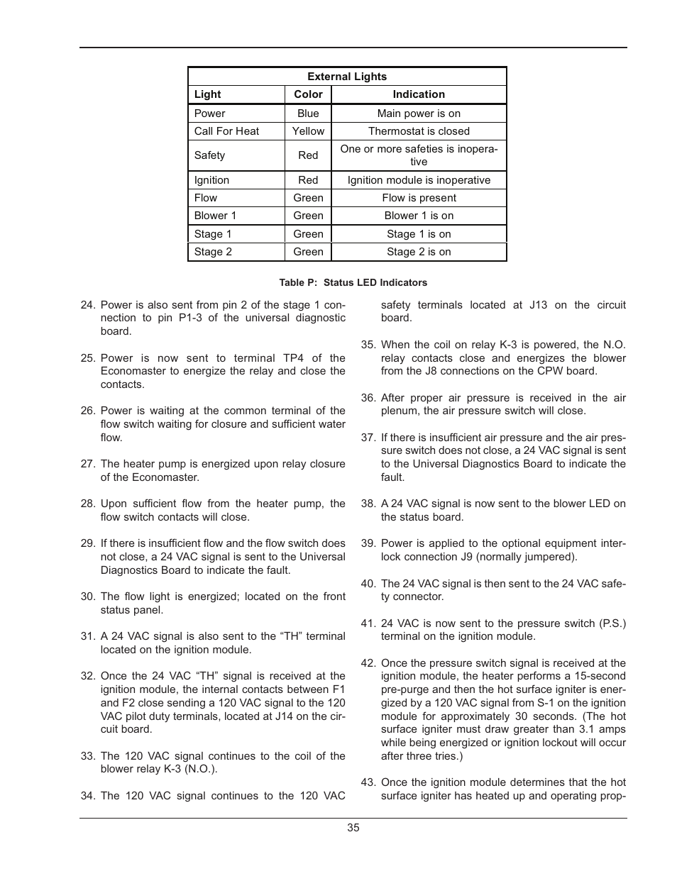 Raypak 302B-902B User Manual | Page 35 / 60