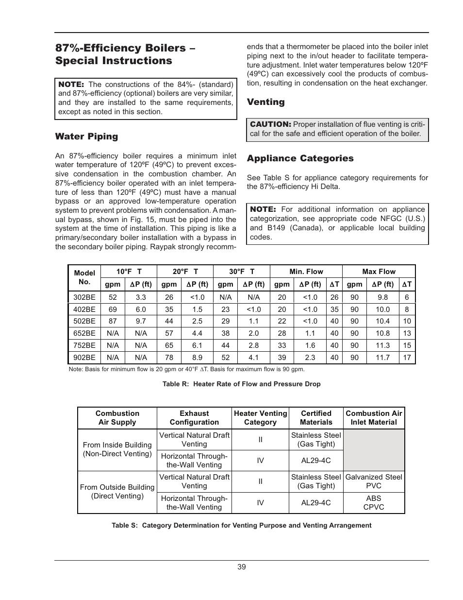 87%-efficiency boilers – special instructions | Raypak 302B-902B User Manual | Page 39 / 60