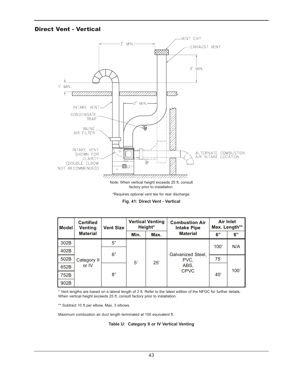 87%-efficiency boilers | Raypak 302B-902B User Manual | Page 43 / 60