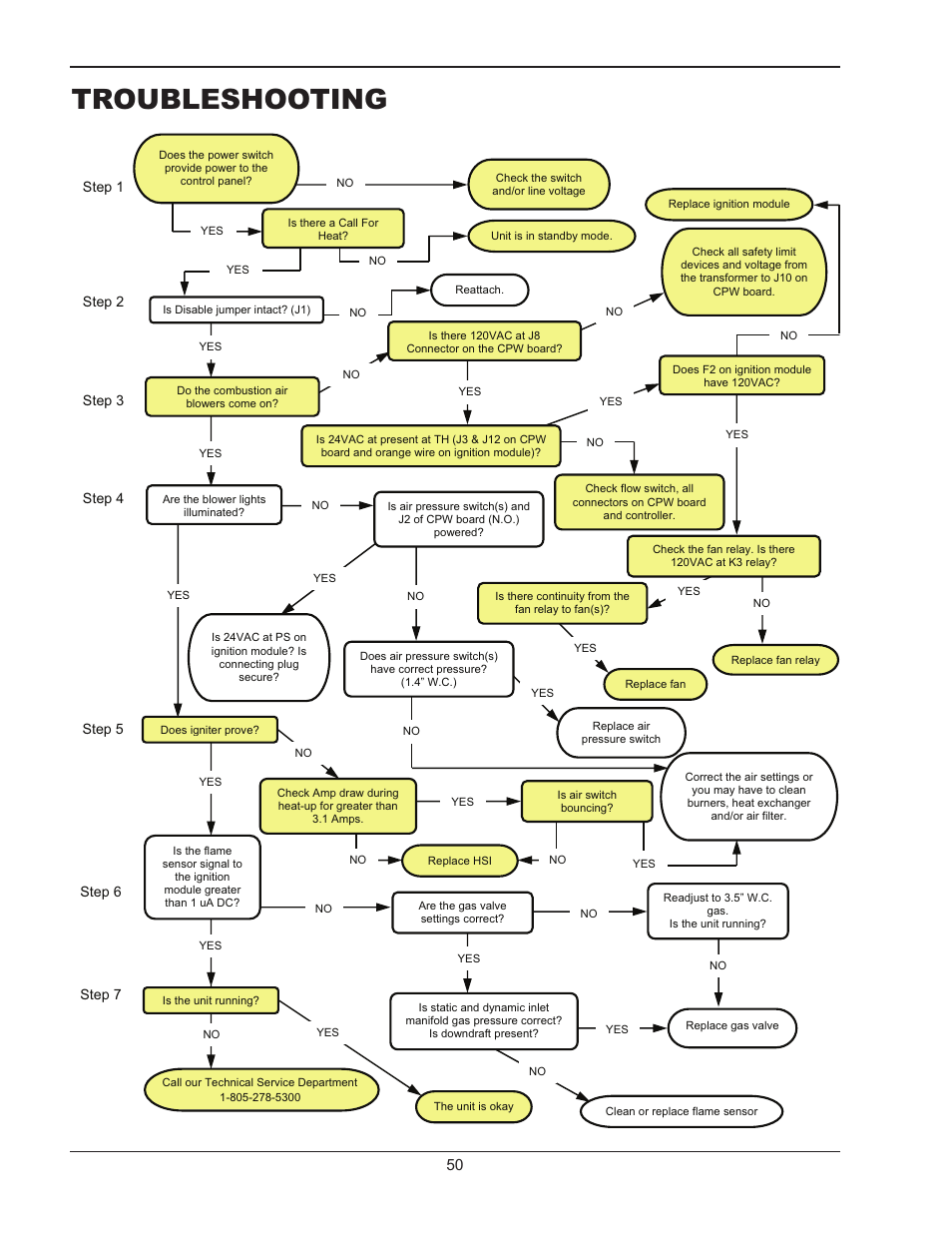 Troubleshooting | Raypak 302B-902B User Manual | Page 50 / 60
