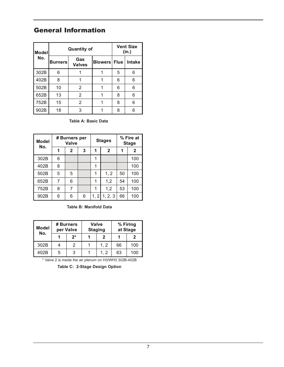 General information | Raypak 302B-902B User Manual | Page 7 / 60