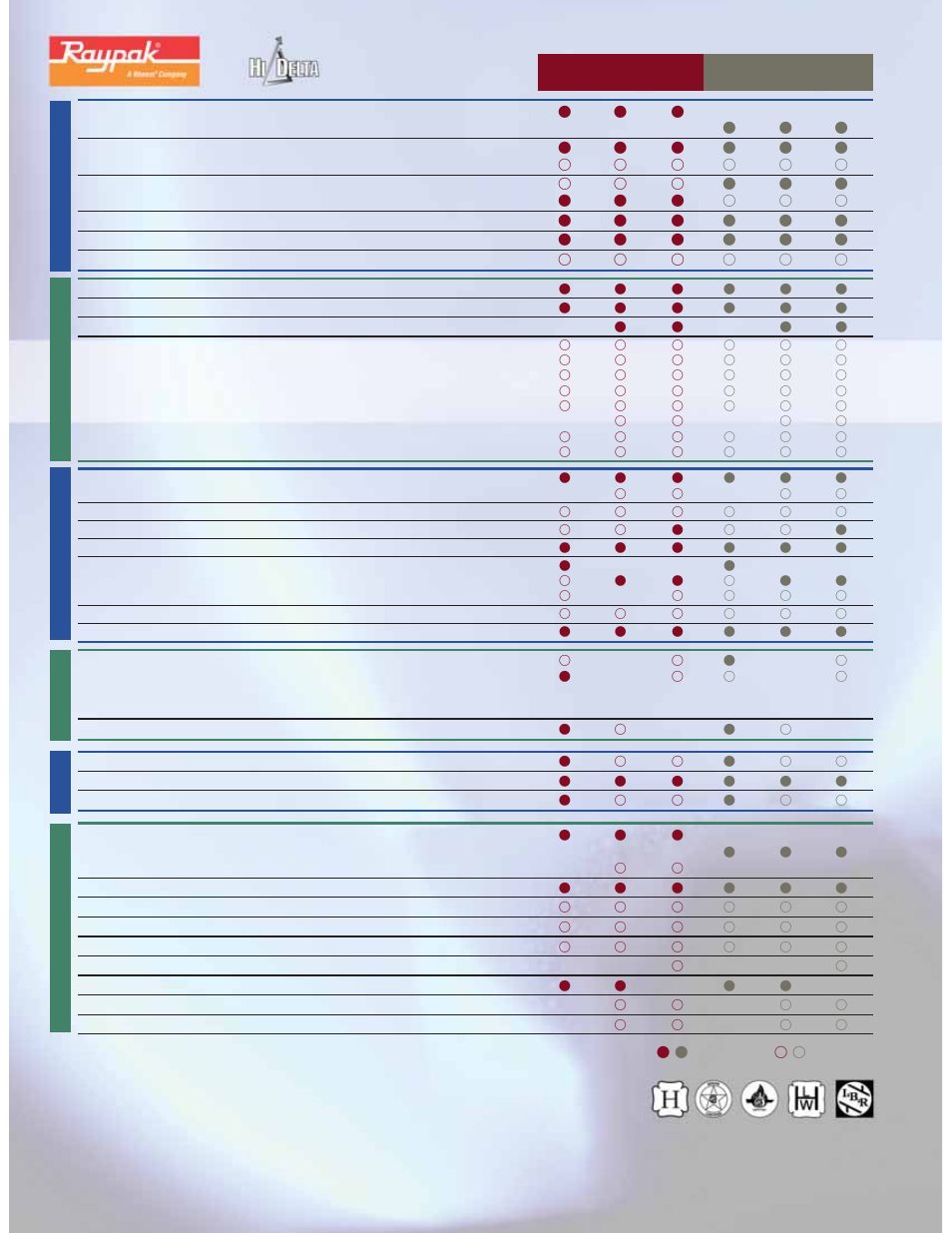 Raypak HI DELTA HD101 THRU 2342B User Manual | Page 10 / 10