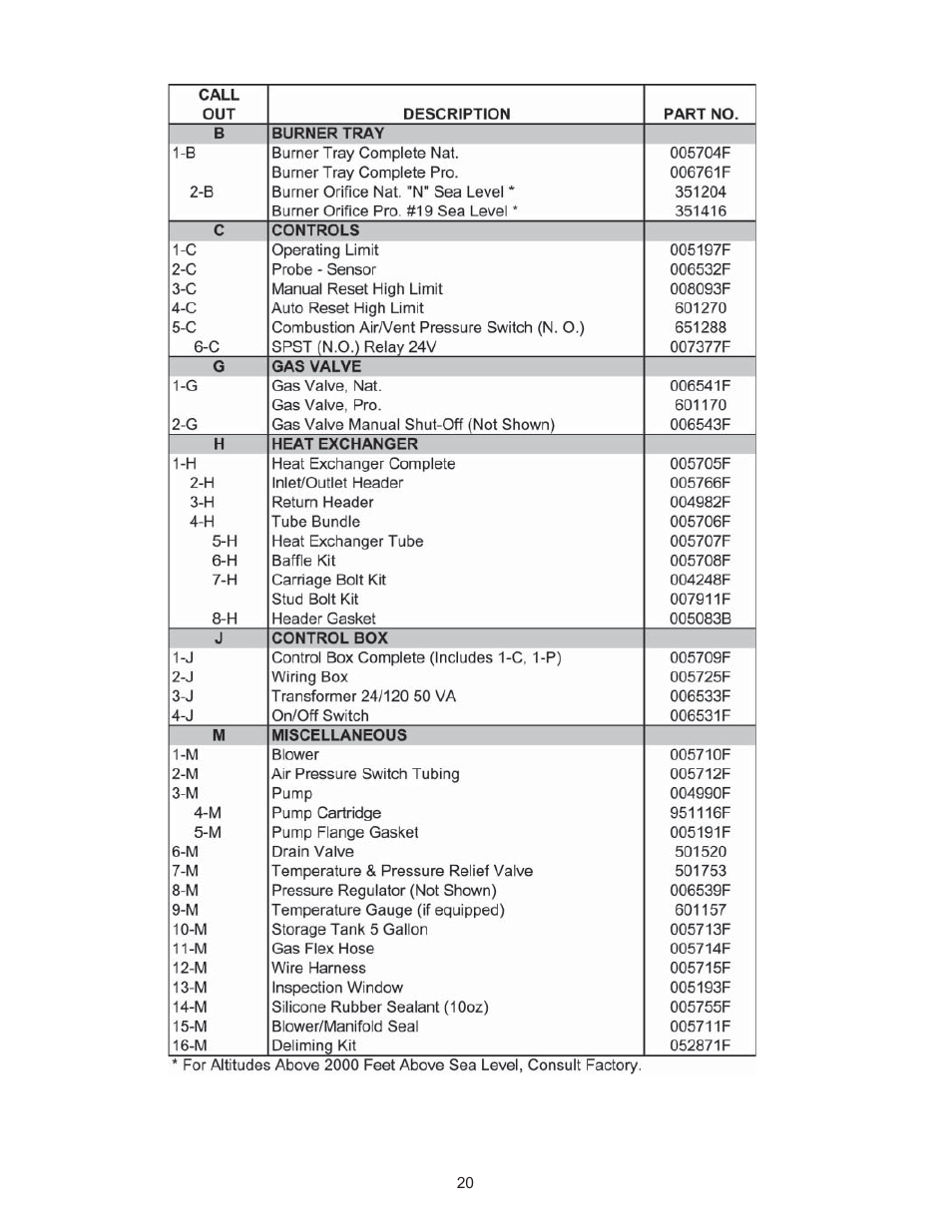 Raypak B-195 User Manual | Page 20 / 23