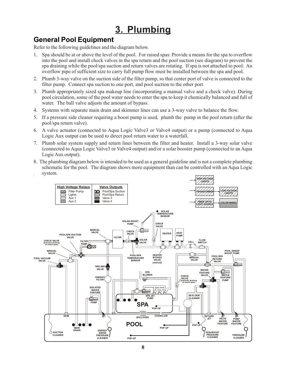 Plumbing, General pool equipment, Pool | Raypak PS-4 PS-8 User Manual | Page 11 / 32