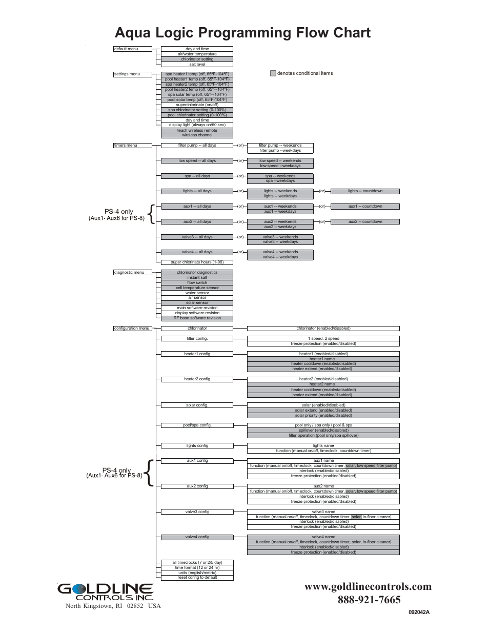 Aqua logic programming flow chart, Ldline | Raypak PS-4 PS-8 User Manual | Page 32 / 32