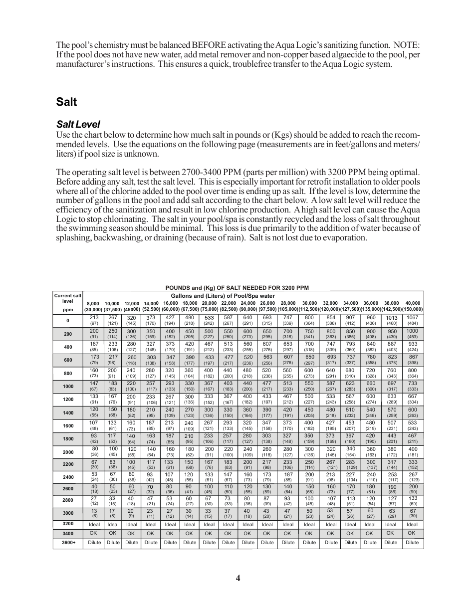 Salt, Salt level | Raypak PS-4 PS-8 User Manual | Page 7 / 32