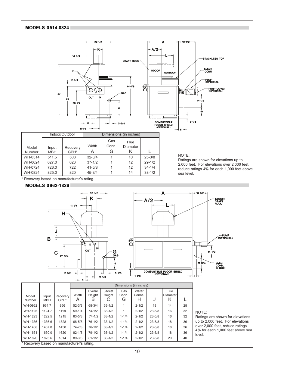 Raypak 1334001 User Manual | Page 10 / 52