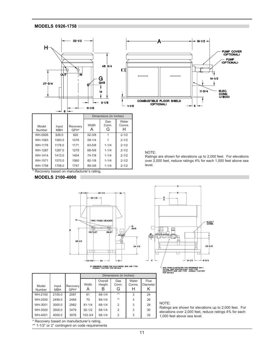 Raypak 1334001 User Manual | Page 11 / 52