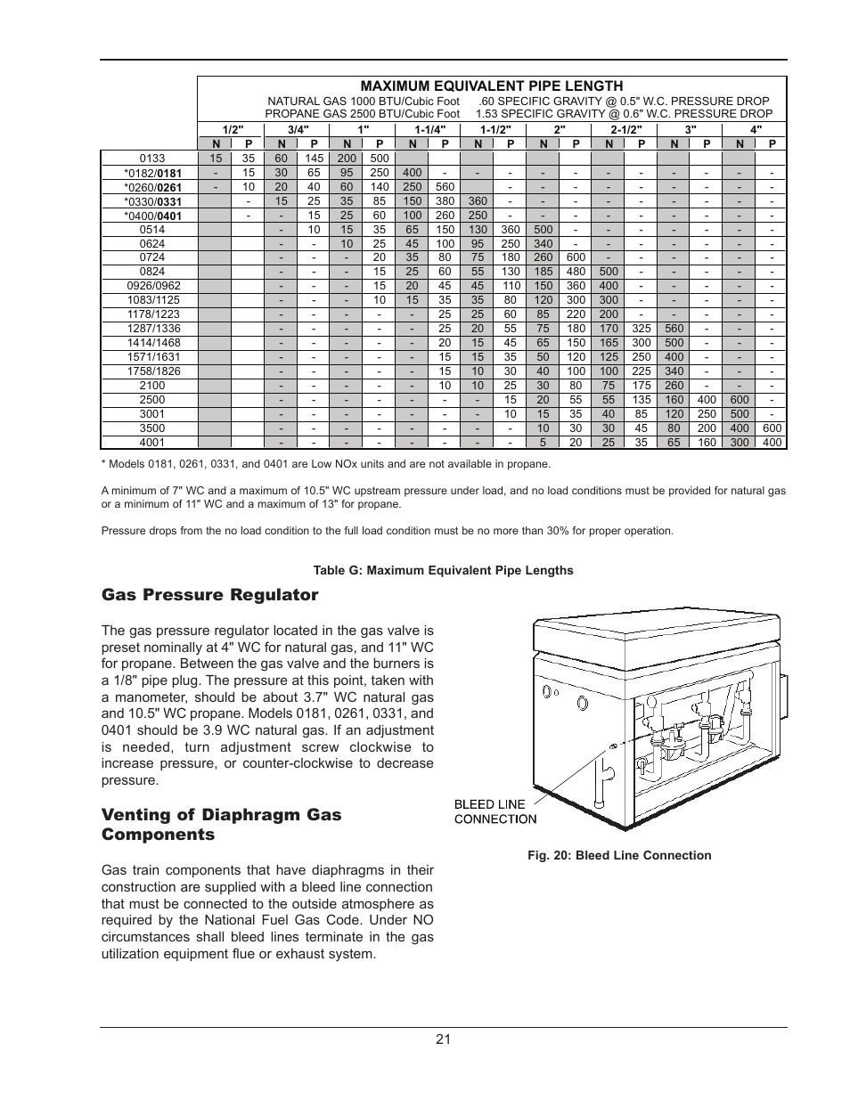 Gas pressure regulator, Venting of diaphragm gas components | Raypak 1334001 User Manual | Page 21 / 52