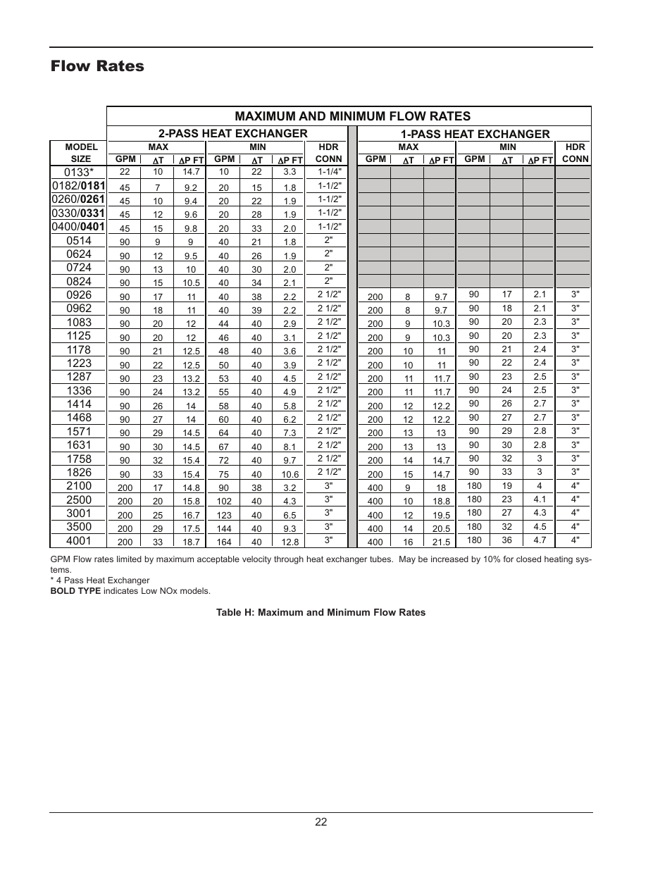 Flow rates, Maximum and minimum flow rates, Pass heat exchanger 1-pass heat exchanger | Raypak 1334001 User Manual | Page 22 / 52