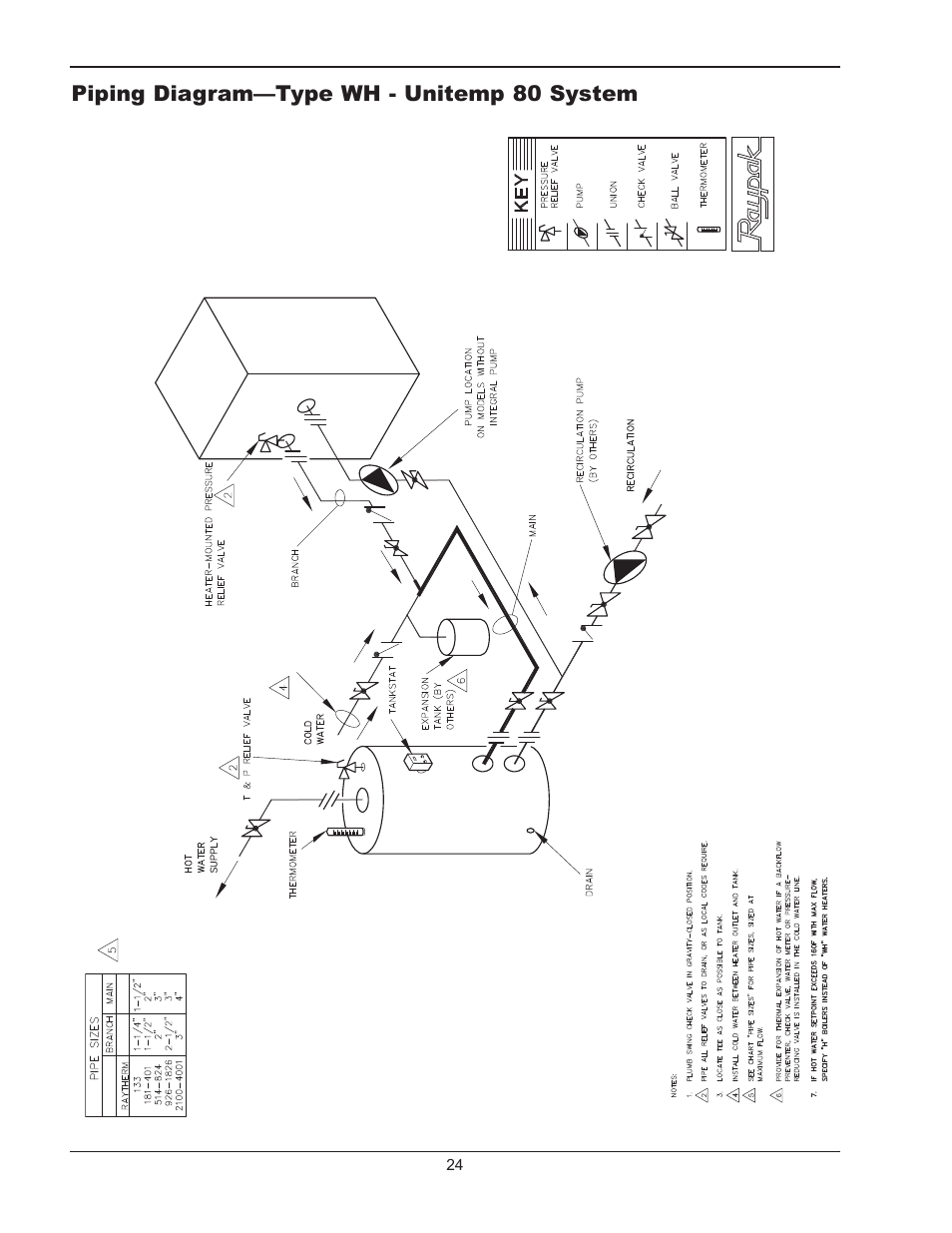 Piping diagram—type wh - unitemp 80 system | Raypak 1334001 User Manual | Page 24 / 52