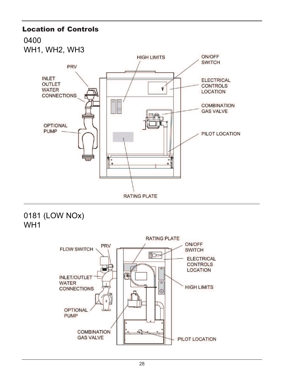 Location of controls | Raypak 1334001 User Manual | Page 28 / 52