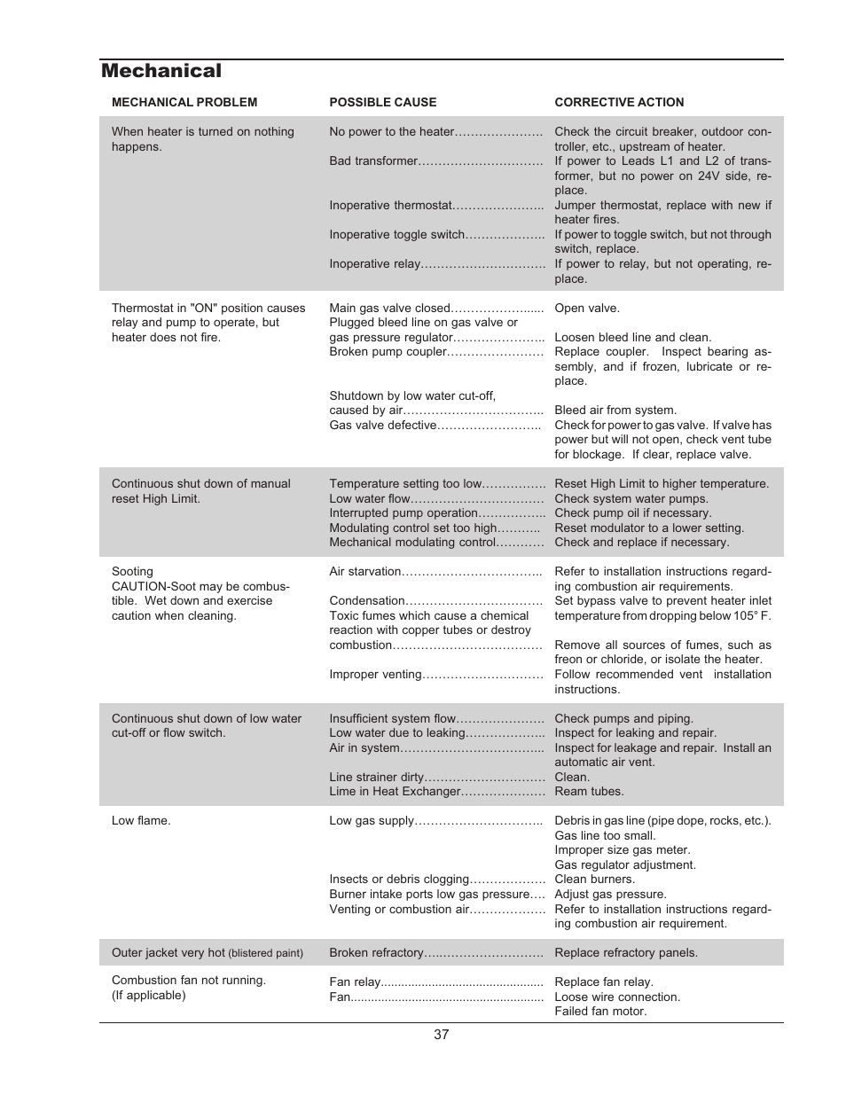 Mechanical | Raypak 1334001 User Manual | Page 37 / 52