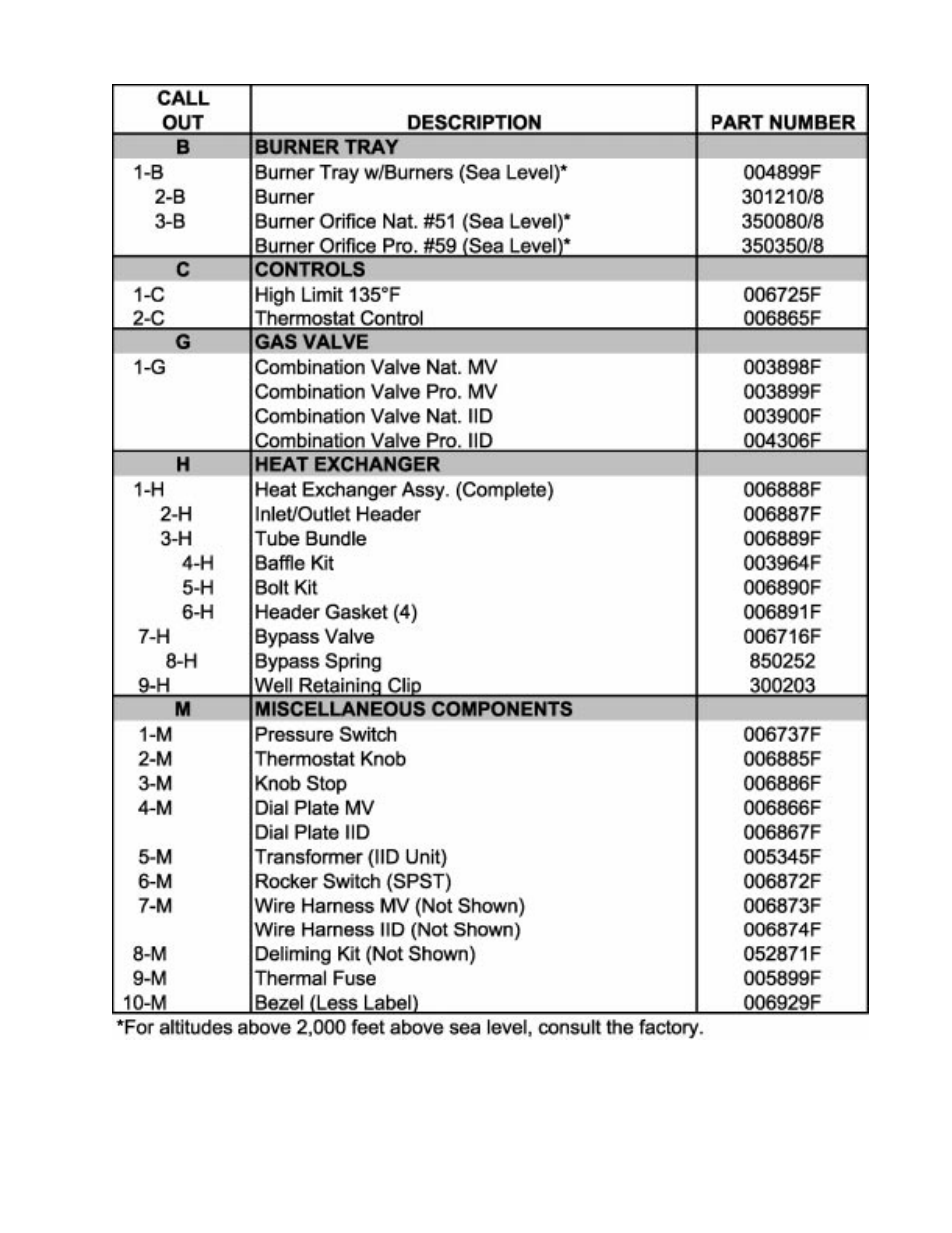 Raypak 105B User Manual | Page 28 / 31