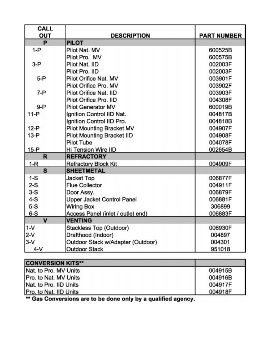 Raypak 105B User Manual | Page 29 / 31