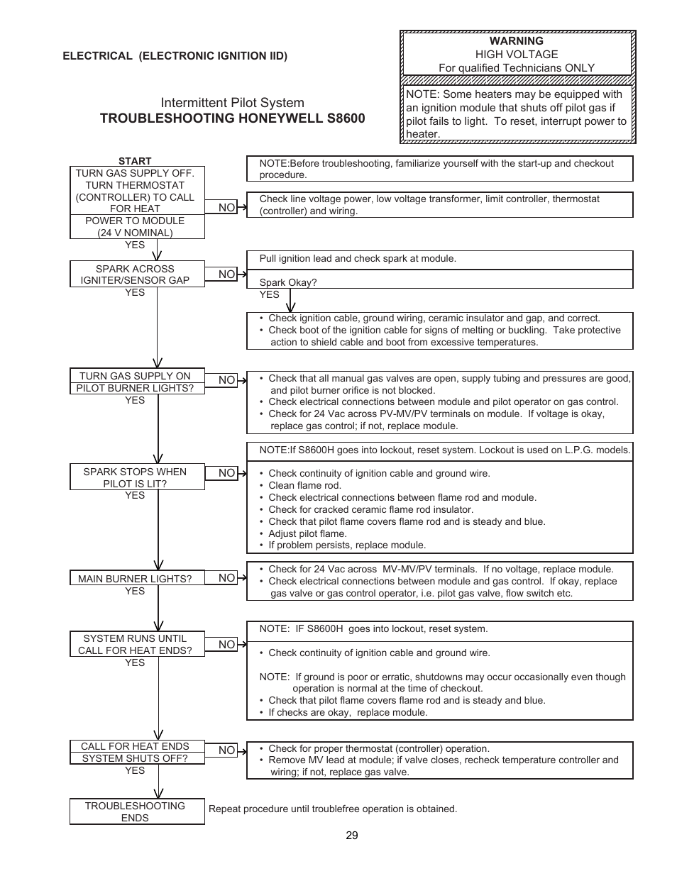Raypak 155C User Manual | Page 29 / 34
