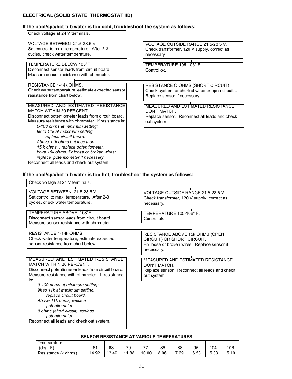 Raypak 155C User Manual | Page 30 / 34