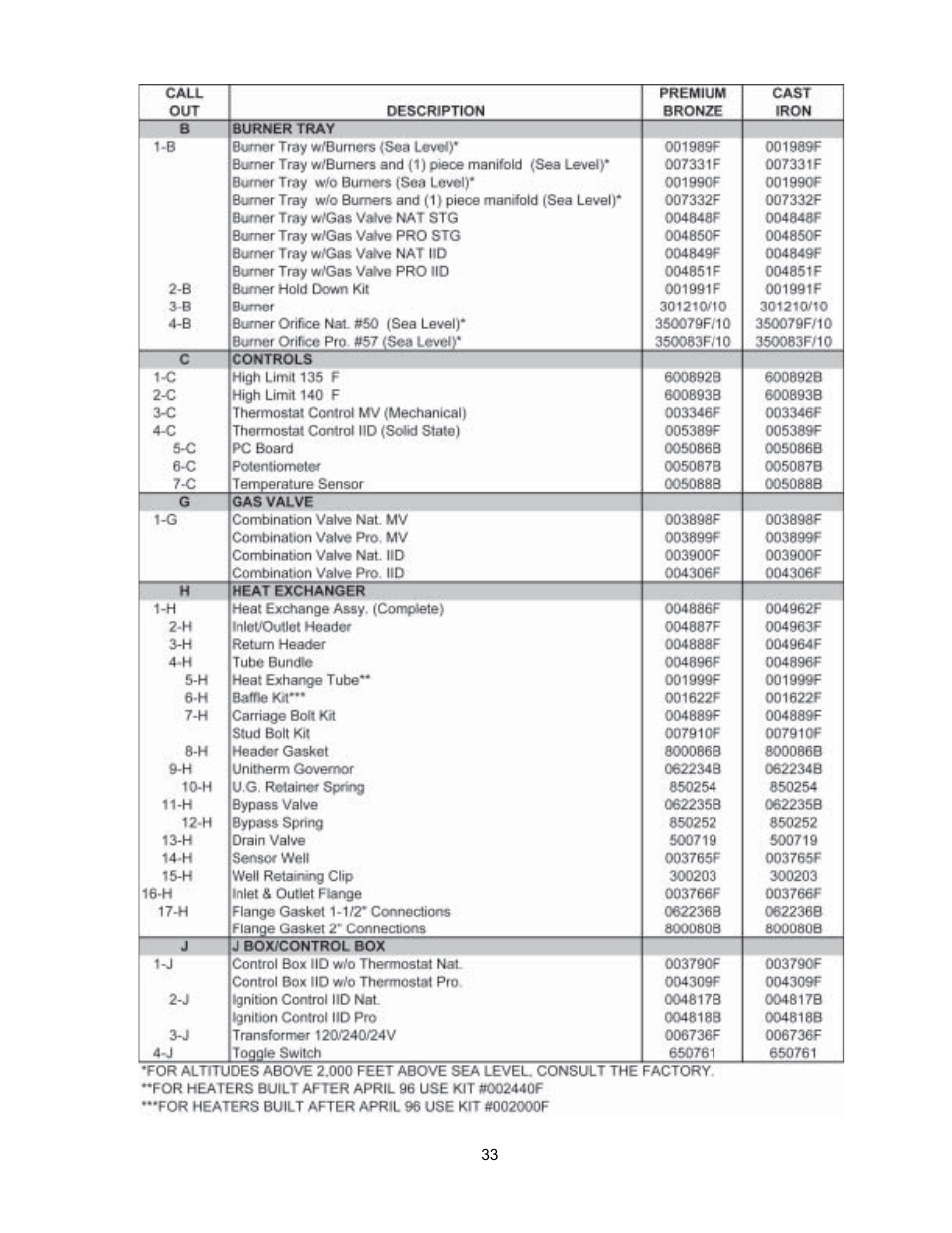 Raypak 155C User Manual | Page 33 / 34