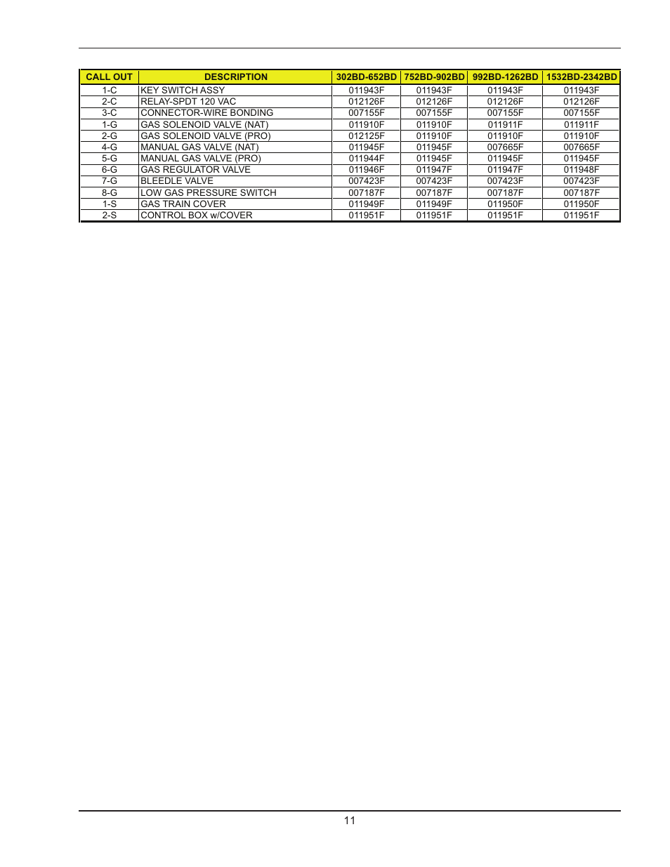 Raypak FlexGas 302BD-2342BD User Manual | Page 11 / 12