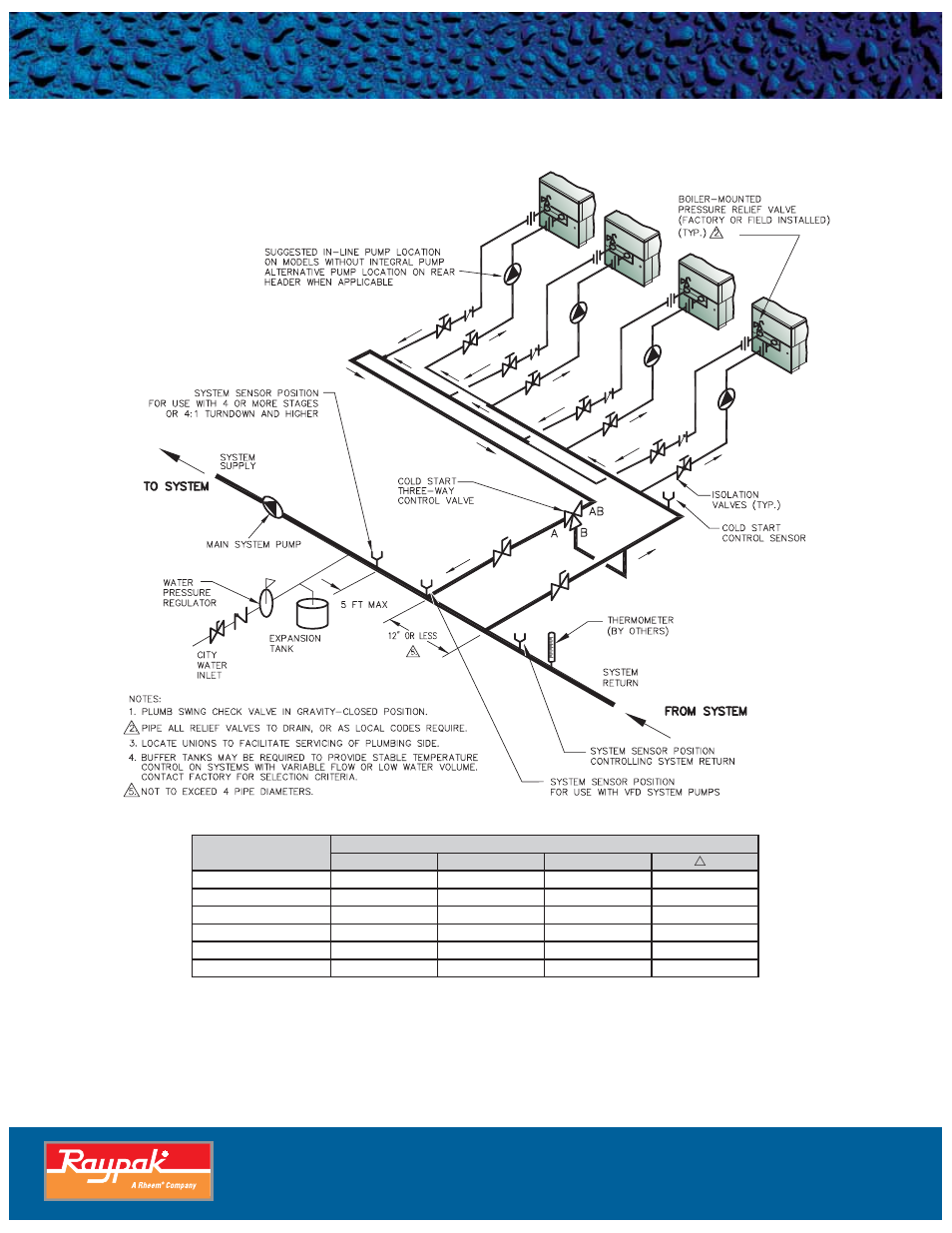 Technical data, Multiple unit cold water start | Raypak 1000 .19C User Manual | Page 6 / 6