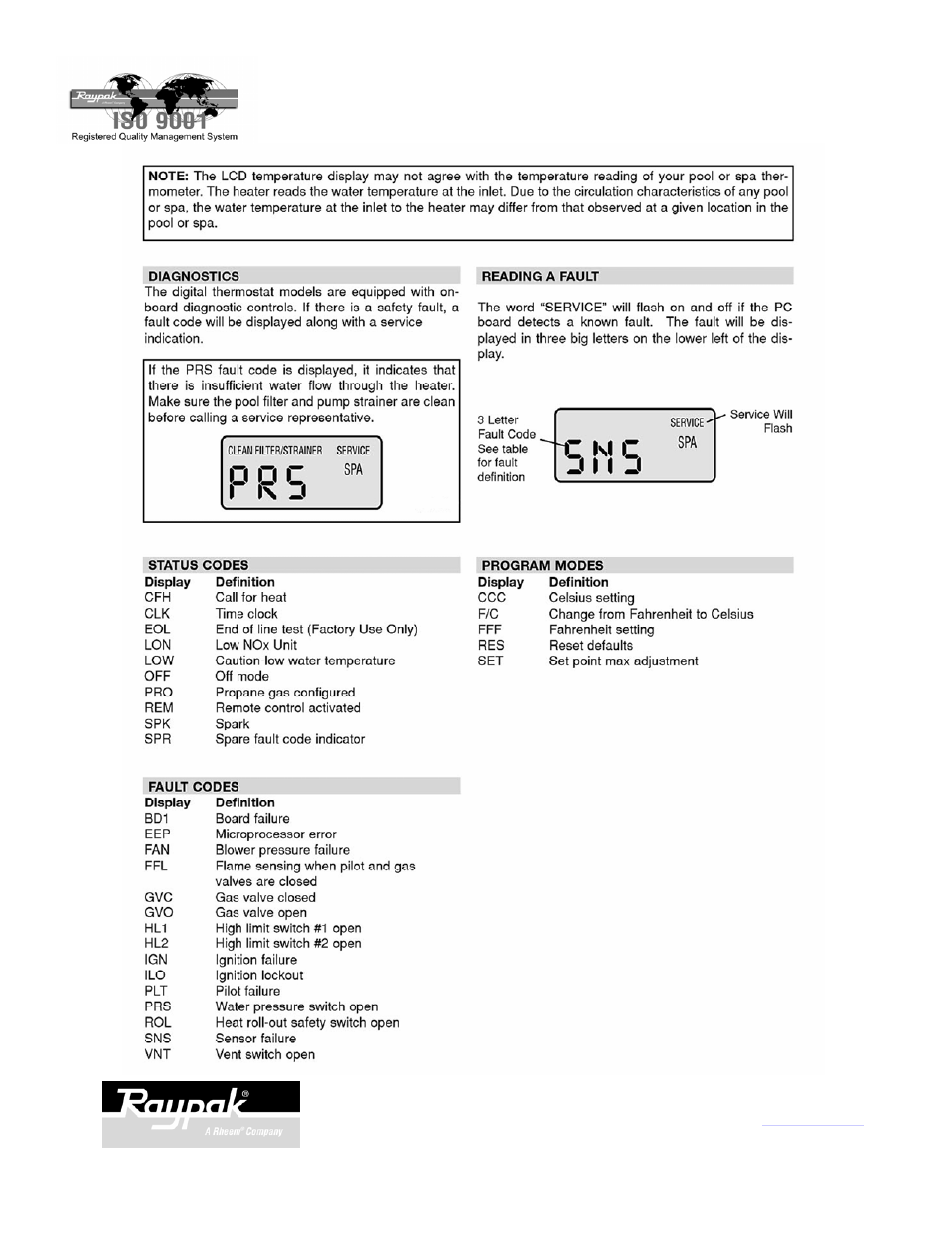 Raypak 185A User Manual | Page 16 / 18