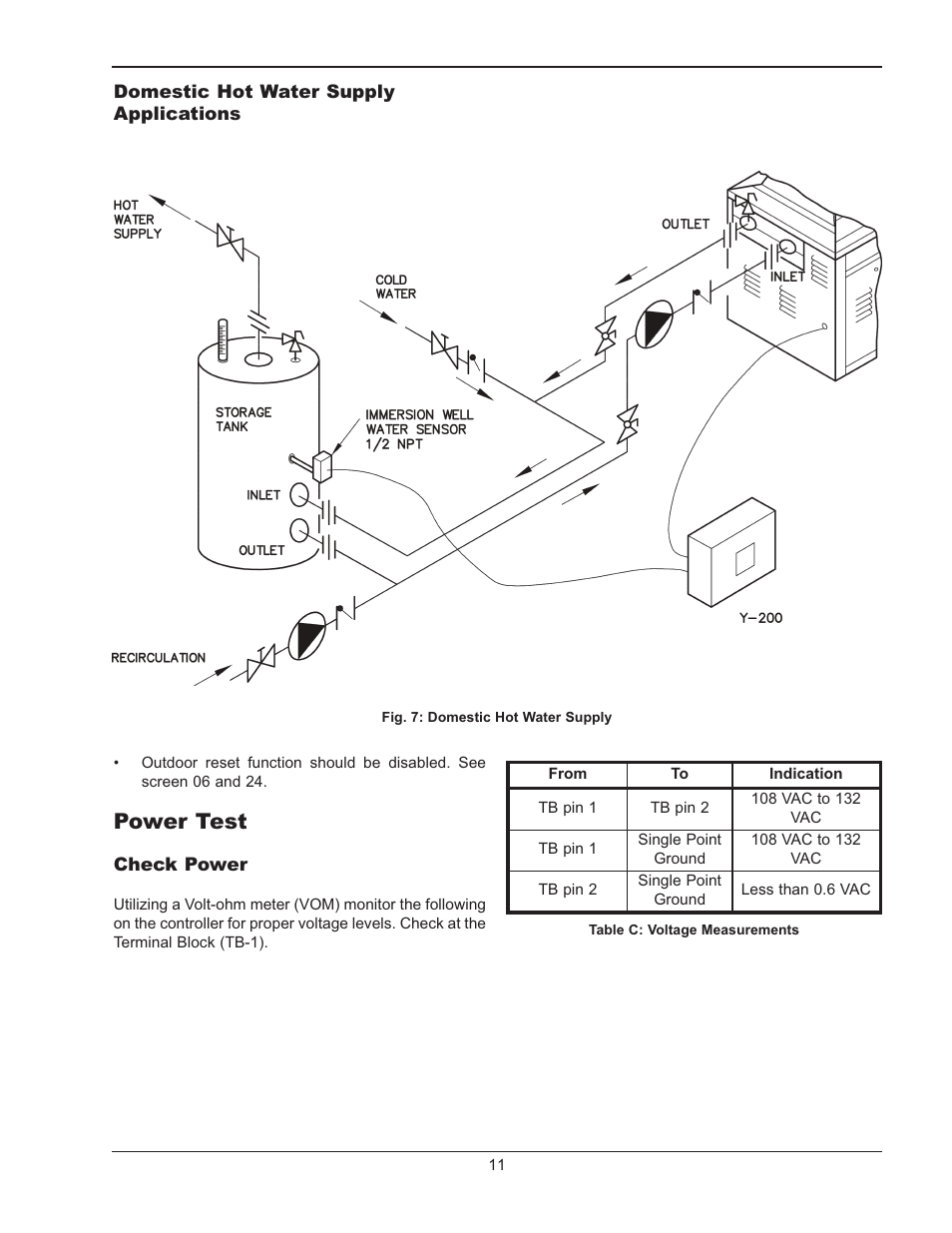 Power test | Raypak LONMARK Y-200 User Manual | Page 11 / 40
