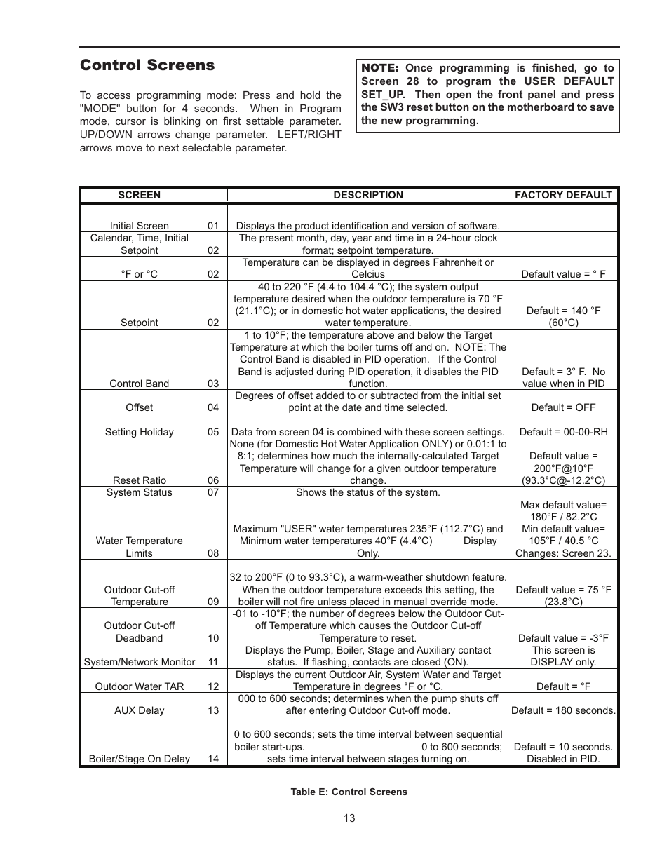 Control screens | Raypak LONMARK Y-200 User Manual | Page 13 / 40