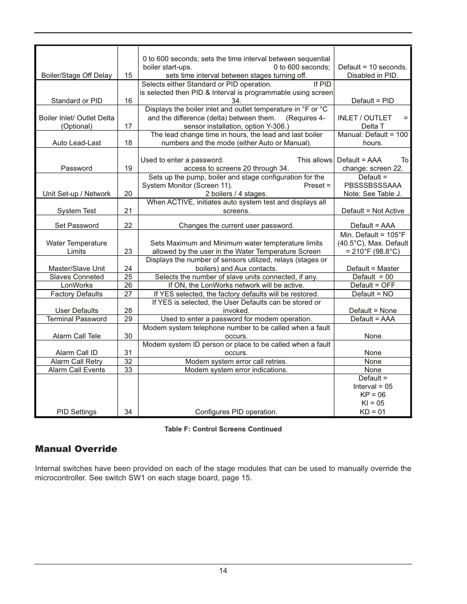 Manual override | Raypak LONMARK Y-200 User Manual | Page 14 / 40