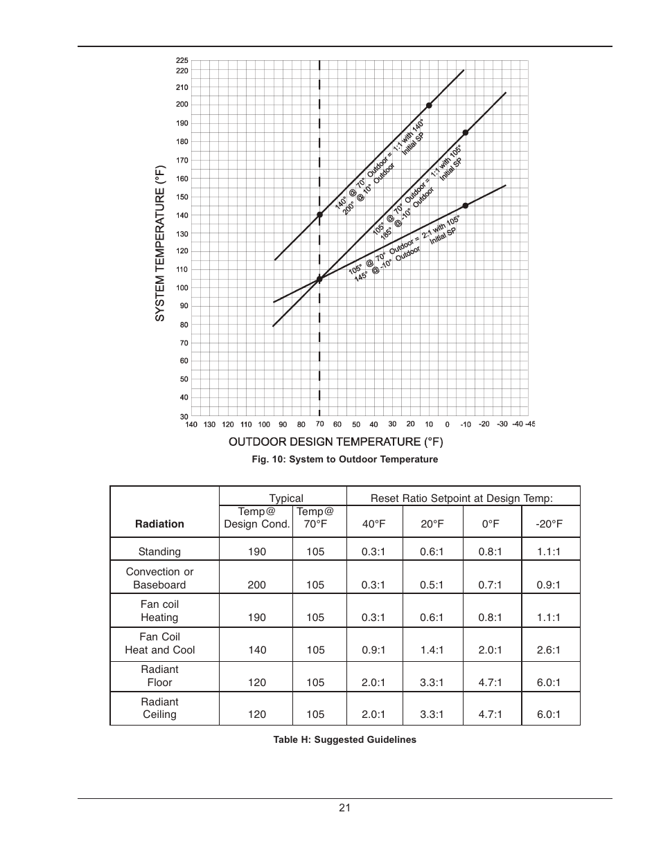 Raypak LONMARK Y-200 User Manual | Page 21 / 40