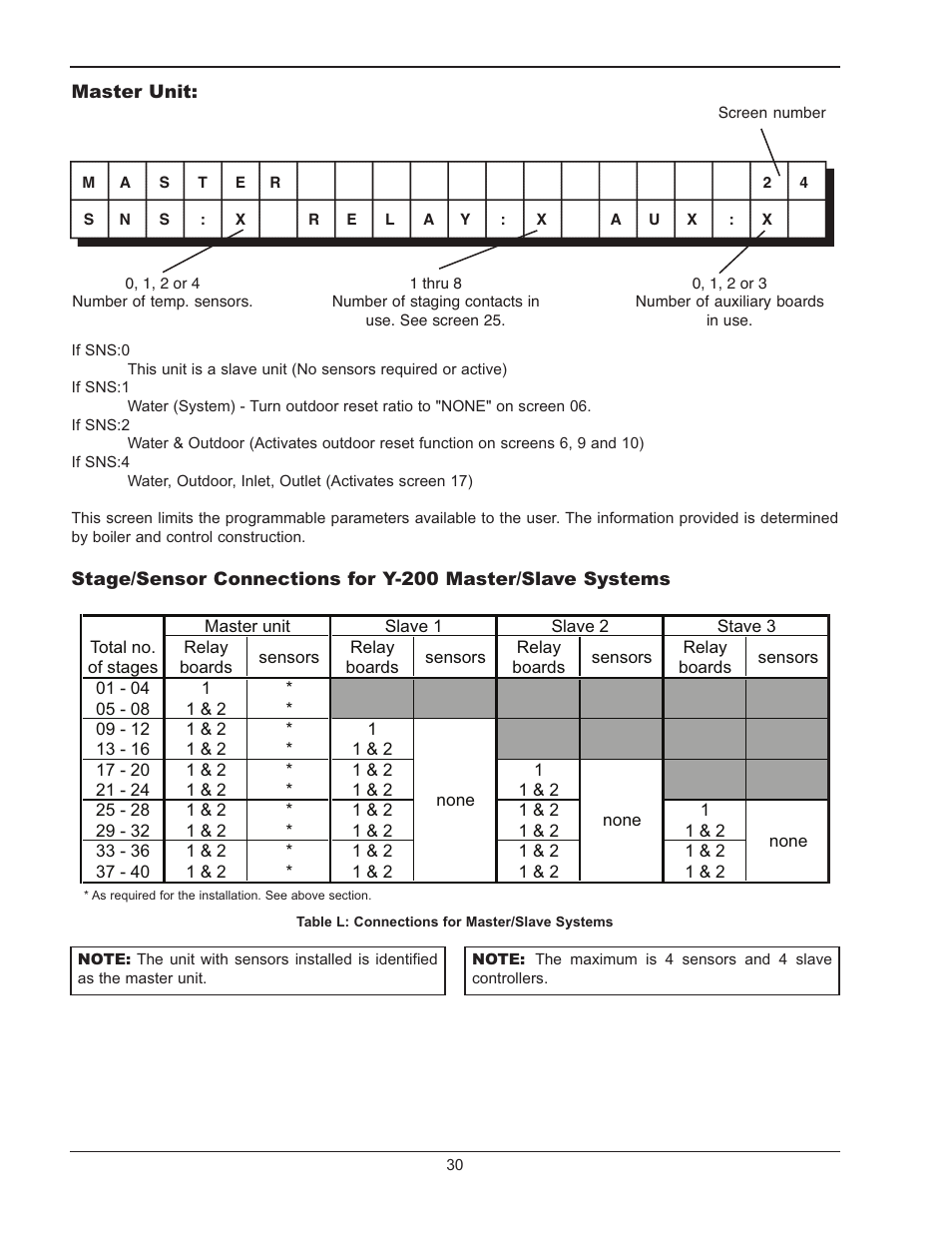 Raypak LONMARK Y-200 User Manual | Page 30 / 40