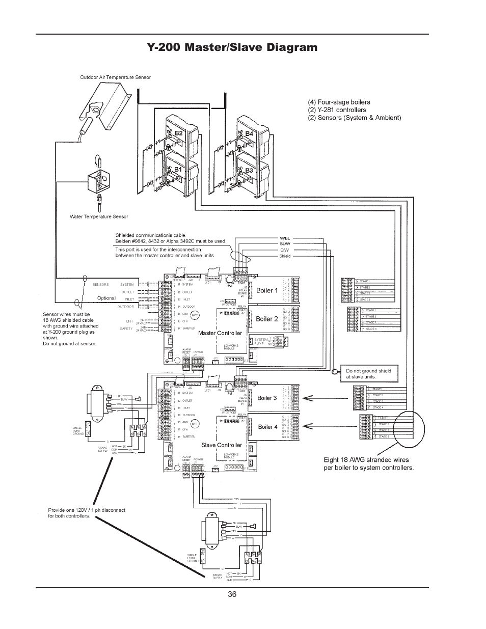 Raypak LONMARK Y-200 User Manual | Page 36 / 40