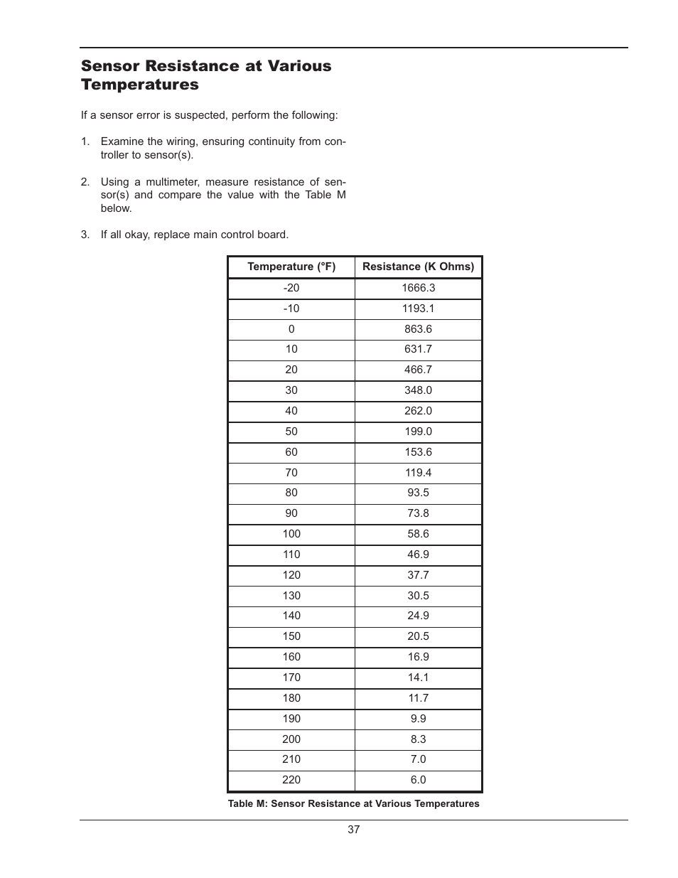 Sensor resistance at various temperatures | Raypak LONMARK Y-200 User Manual | Page 37 / 40