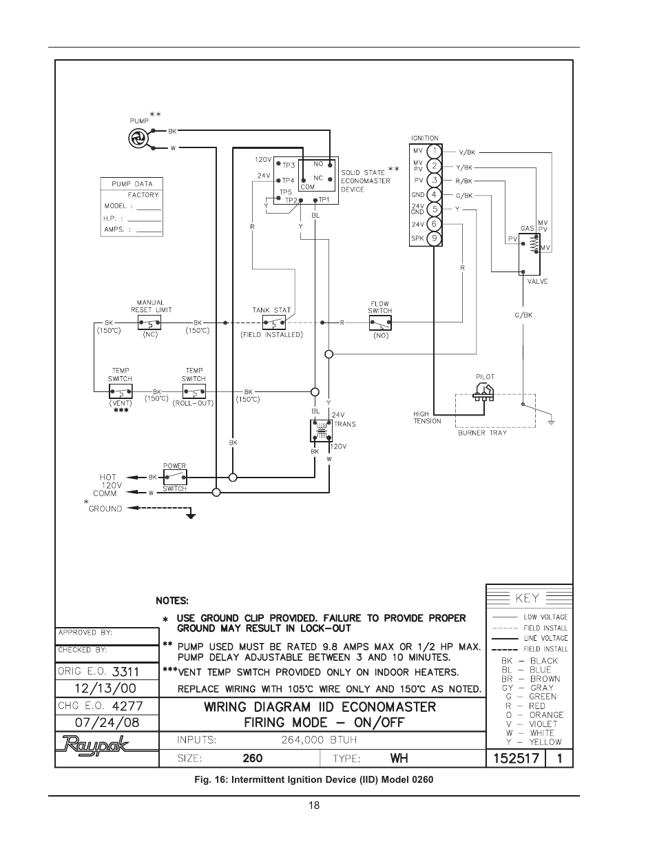 Raypak 2600401 User Manual | Page 18 / 40