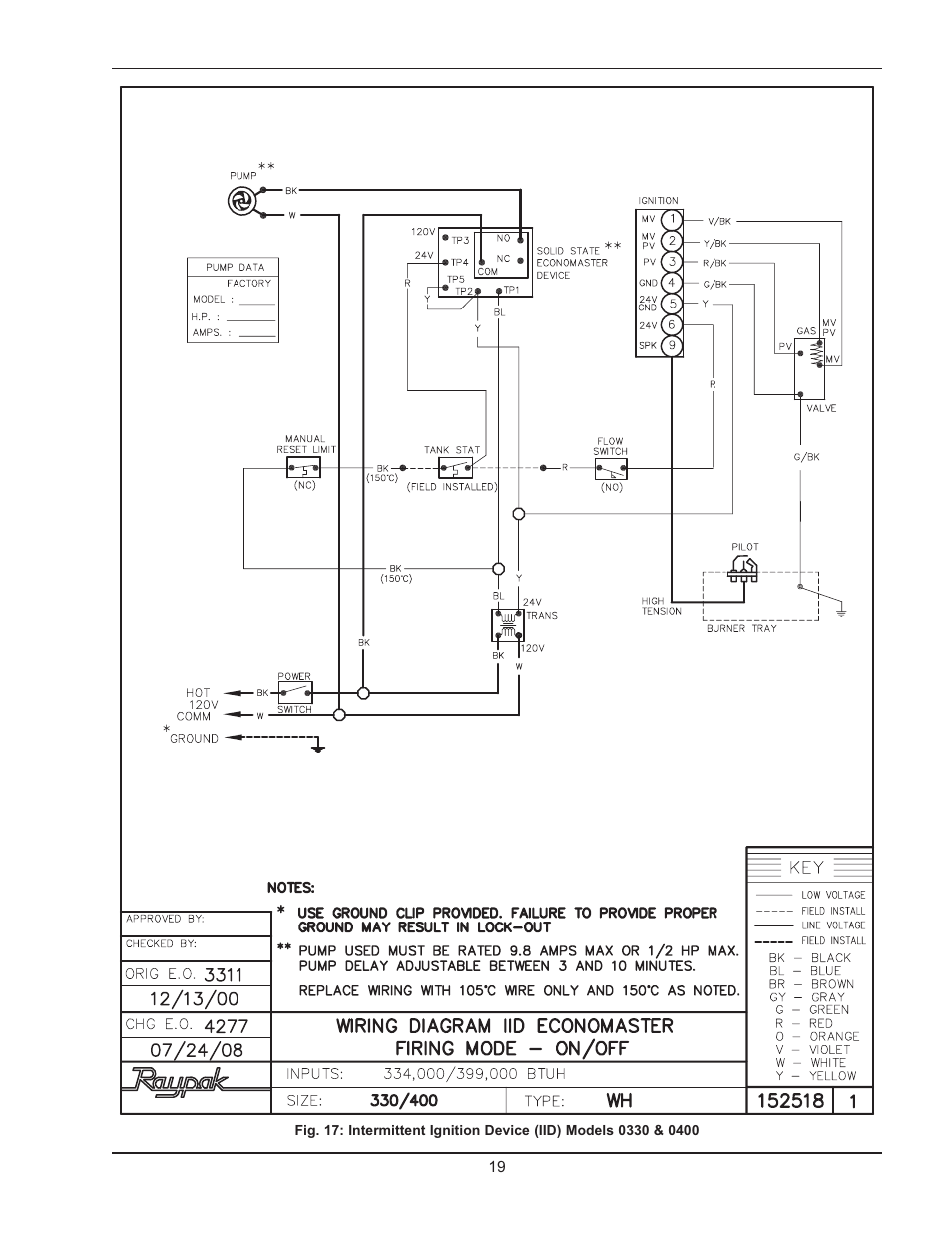 Raypak 2600401 User Manual | Page 19 / 40