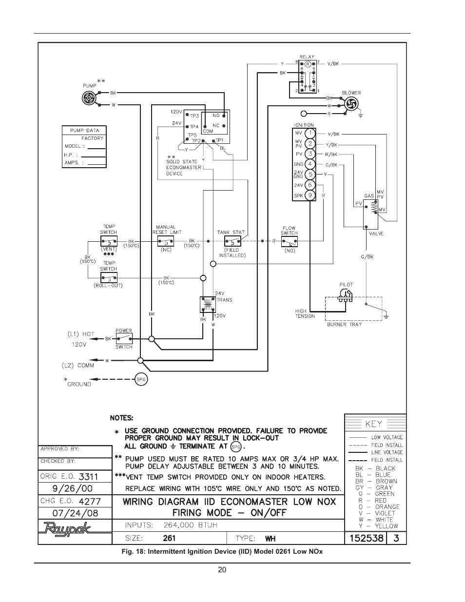 Raypak 2600401 User Manual | Page 20 / 40
