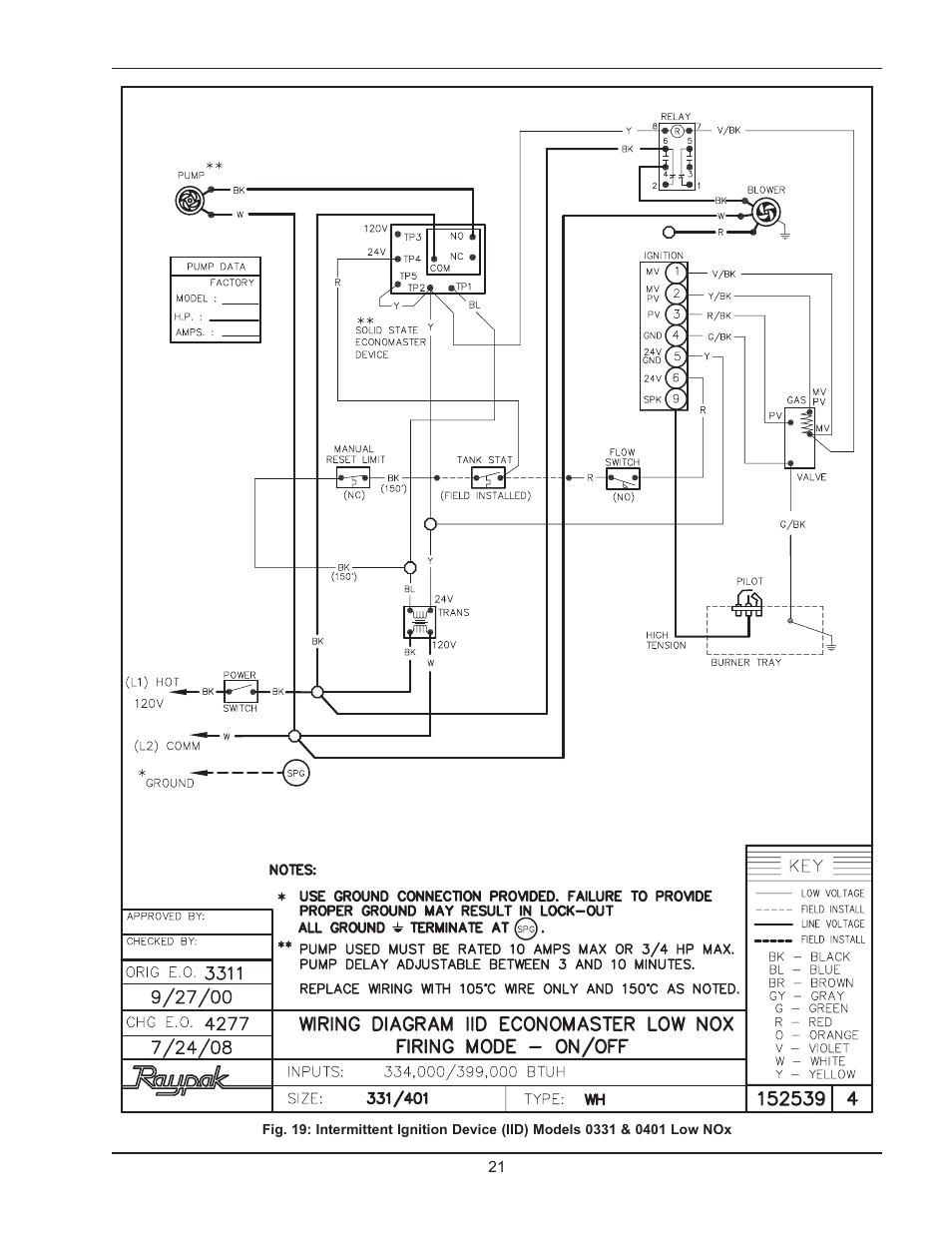 Raypak 2600401 User Manual | Page 21 / 40